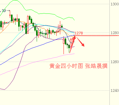 张皓晟：朝鲜恐再次引发避险，黄金1280多空分水岭