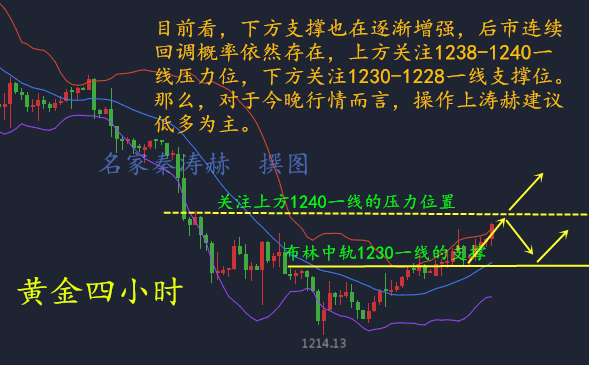 秦涛赫：勒索病毒点燃市场避险情绪，5.17黄金空单解套策略