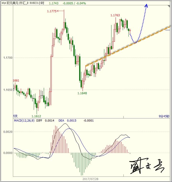 盛文兵：非农周初，黄金非美低多