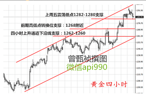 曾甄祯4.18黄金白银为何大幅跳水？后期如何走势?