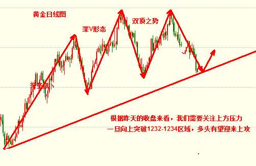 涂圣凯：现货黄金多空修整迎非农 抄底迷雾晚间揭晓