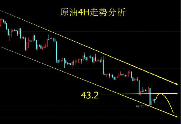 金娴媚金:6.22晚评黄金回调看多,原油激进空!