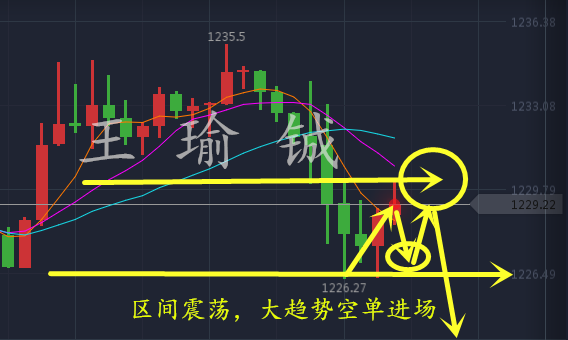 王瑜铖5.5非农黄金下探1210，黄金多单怎么解？