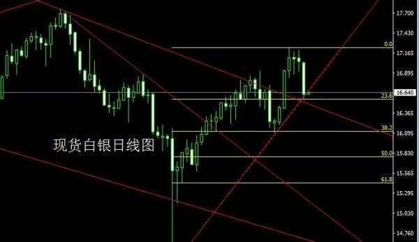 金世行者8月16日:月有阴晴事有变,金银转折待明晨