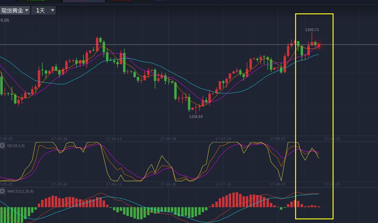 李汝心：8.21【黄金 原油】午评及精准操作策略。