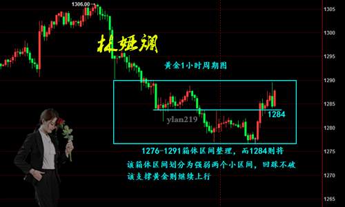 林娅斓：10.19晚间黄金行情分析及操作建议附黄金套单解套