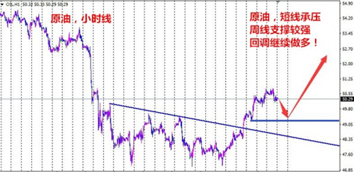 单晨金：4.4非农周原油白银布局策略及做单技巧