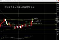 张尧浠：黄金完成圆弧底波动、区间外围看38.2%压制回落