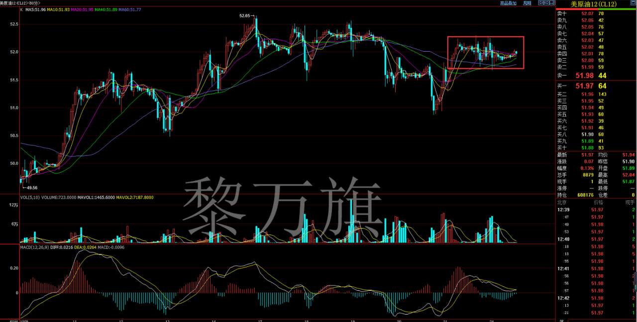 10.24黄金原油黎万旗独家操作策略