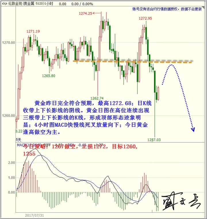 盛文兵： 英国央行利率决议来袭，黄金非美高空