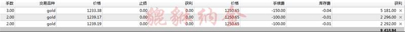 黄金中线获利中