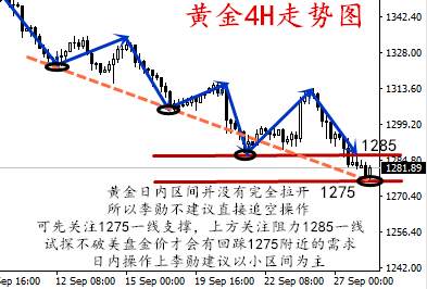 李勋论金：美指触顶黄金多头迎来转机9.28黄金操作策略及解套