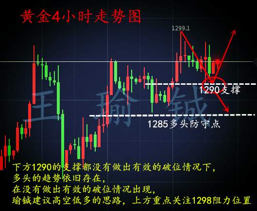 王瑜铖11.29黄金久攻千三不破是预谋吗？黄金后市怎么看
