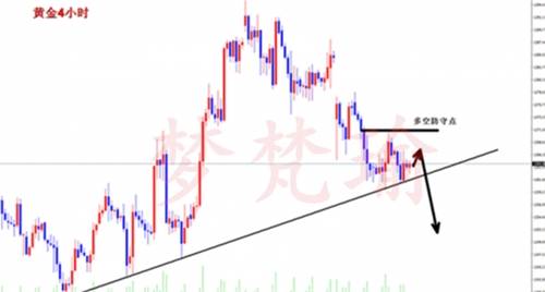 梦梵瑜：4.28三线收官黄金多空血战分水岭，原油48阶段底渐现