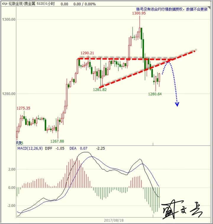 盛文兵：避险情绪黄金破败千三，原油绝地反攻