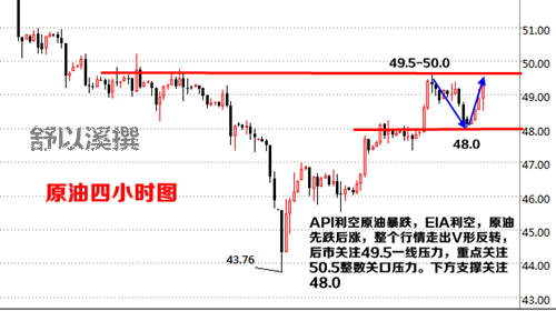 舒以溪:5.18EIA后的原油,教你赚的盆满钵盈。