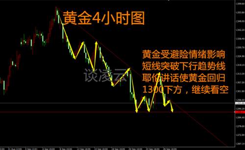 徐轩评金：9.27黄金日内还是看空（附多单解套策略）