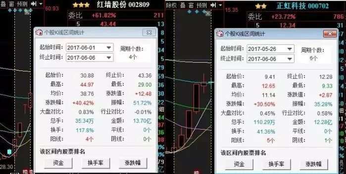 资本猎涨：MACD没用?! 教你如何用MACD抓涨停！