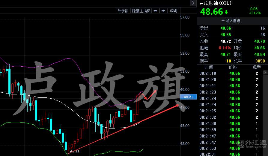 卢政旗7.27避险需求仍然对黄金形成支撑，黄金原油操作建议