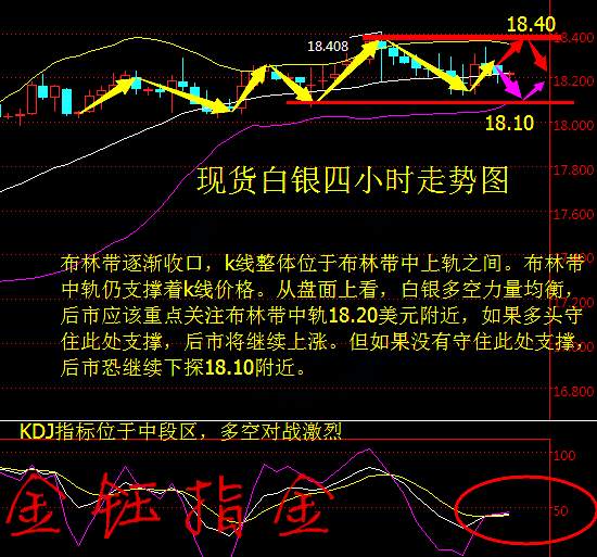 金钰指金：金银多空对战激烈，非农前谨慎追高