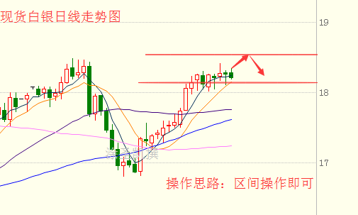 涂圣凯:现货白银的魅力所在 日内保持区间震荡