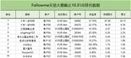 今天没喝酒的女主编，来公布10月份的月赛冠军了