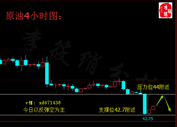 鹰鸽派言论真假难辨,日间黄金如何操作?