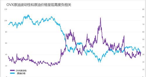 原油多头转机来临,后市还需关注几个重要指标
