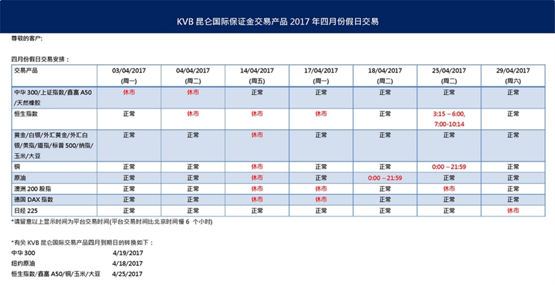 4月假日交易以及假日业务