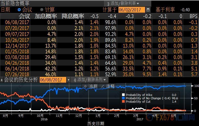 黄金三大风险事件展望，多头能否笑到最后？