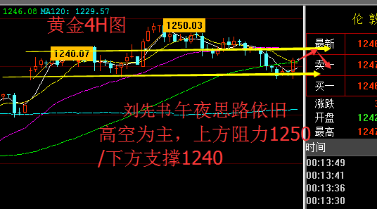 刘先书:4.1午夜金评双线收官在即 金油空头溃不成军一路高歌附解套