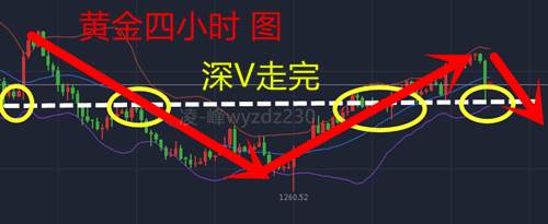 凌峰霸金：10.17早评黄金为何凌晨跳水暴跌？后市还会涨吗？
