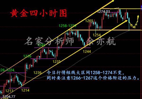 余亦航：非农周8.3黄金行情走势分析，黄金多空单被套怎么办？