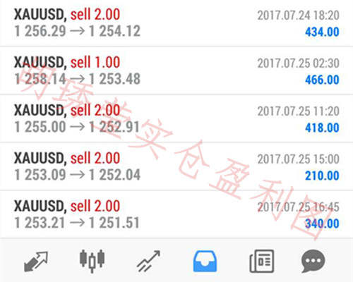胡琇莹：7.26黄金开启心电图模式，承压1257反弹上行就是空