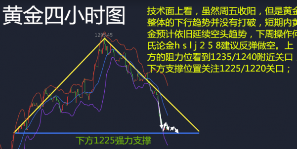 何氏论金5.6黄金避险情绪频发,原油黄金白银下周操作附解套