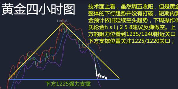 何氏论金5.6黄金避险情绪频发，原油黄金白银下周操作附解套