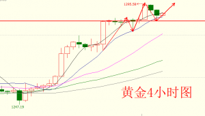 项士豪：4.17晚间黄金原油操作建议