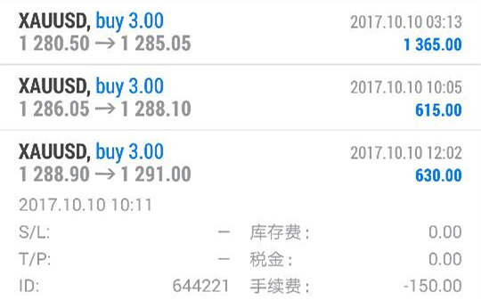 许嘉娴：10.14黄金完美收官，洞悉行情本质决胜多空布局之间！