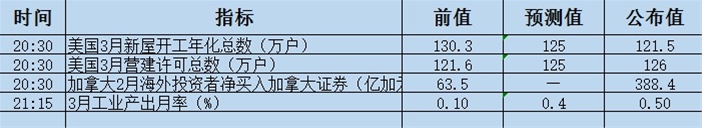 今日重点:英法大选风雨不定,黄金白银暴涨暴跌?