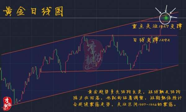 李靓依：9.7黄金回落是方向的转变？此次的风险事件还将持续多久？黄金操作策略