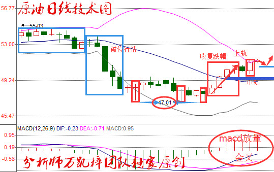 万凯梓:黄金承压于1260静待小非农 API利多原油上看52