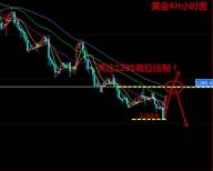 刘坤道金：10.9 早评加息升温黄金能否再续空头？且看黄金原油下周走势解析！