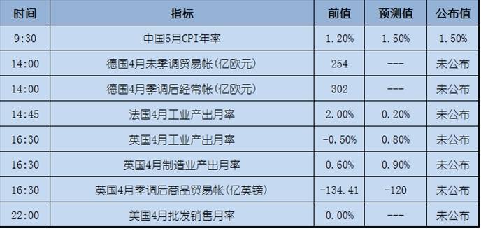 今日重点：警惕！英国大选或迎来最差结局