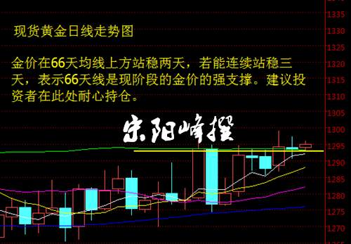 宋阳峰：11.29朝鲜成功试射导弹，黄金向上寻求突破