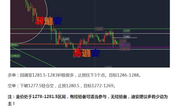 汤迪安：十一黄金周，将迎来现货黄金趋势转折！