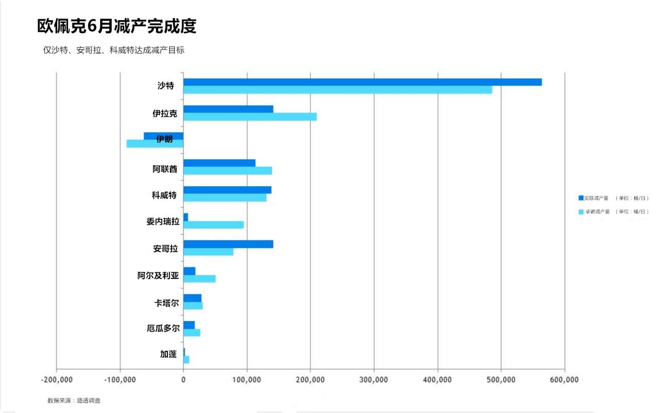 金椽栐：7.22避险情结带金价升，OPEC自误毁上行