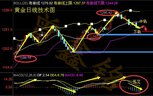 曾鑫铭5.3原油为何暴跌？晚间小非农黄金原油布局及操作建议
