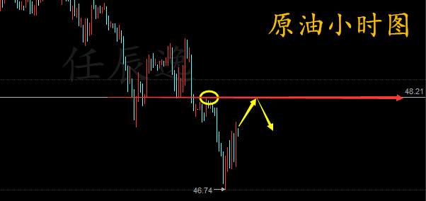 任辰逸：6.5早评黄金连续四周上涨突破80，原油行情走势布局附解套