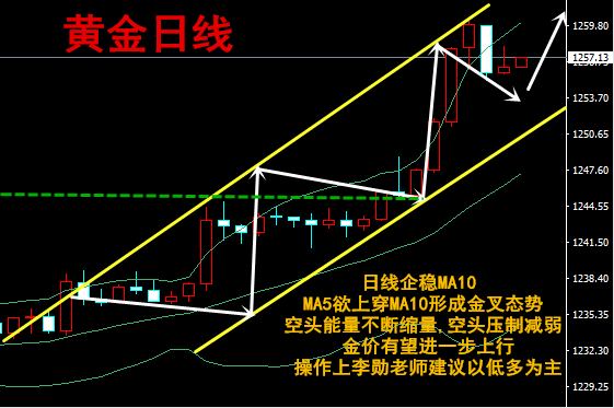 李勋论金5.18黄金为何暴涨？特朗普弹劾危机黄金原油空单被套解套