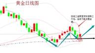 10.19午夜黄金震荡，多头是否能占据主导